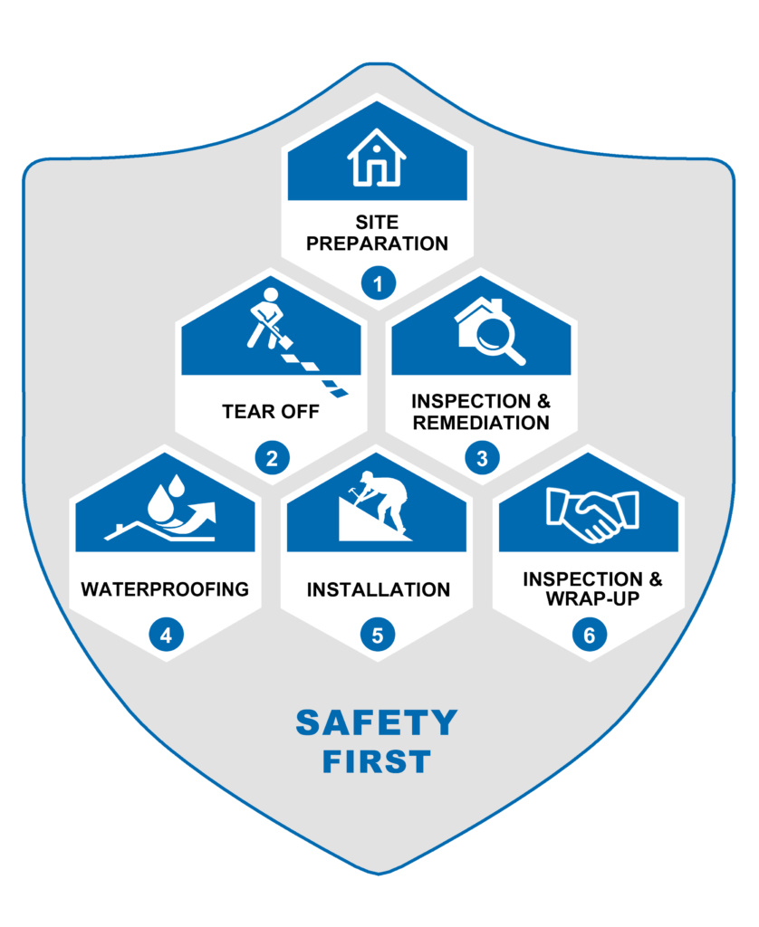 iq process safety process image